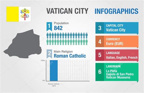 what is the population of vatican city in 2024|Vatican City Population (2024).